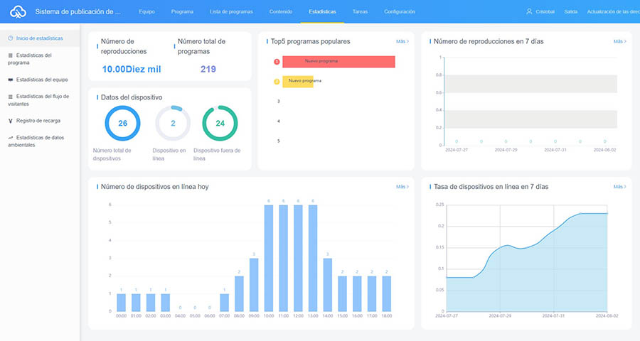software led cloud